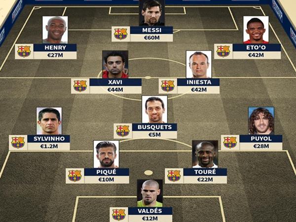 Đội hình Barca thời hoàng kim có những tên tuổi nào?
