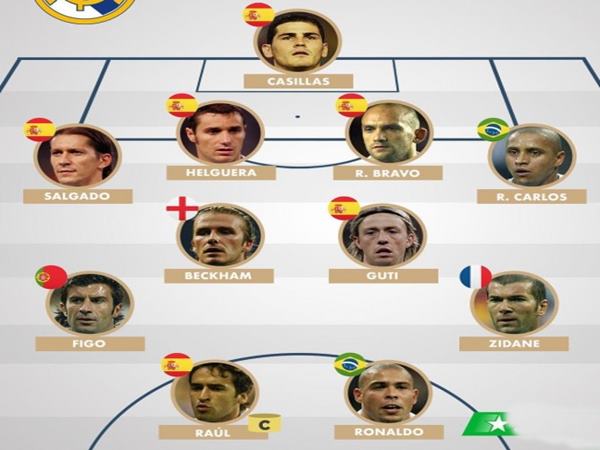 Đội hình Real Madrid huyền thoại đầu thập kỷ 2000
