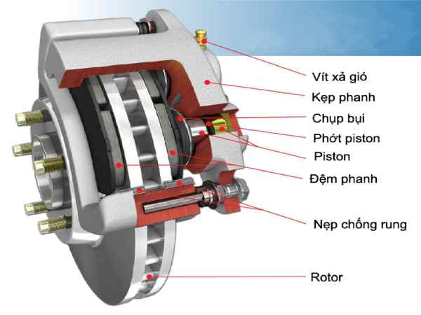 Nguyên lý hoạt động của má phanh xe máy