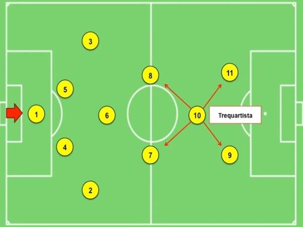 Vị trí trequartista là gì, đảm nhiệm vai trò chiến thuật gì?